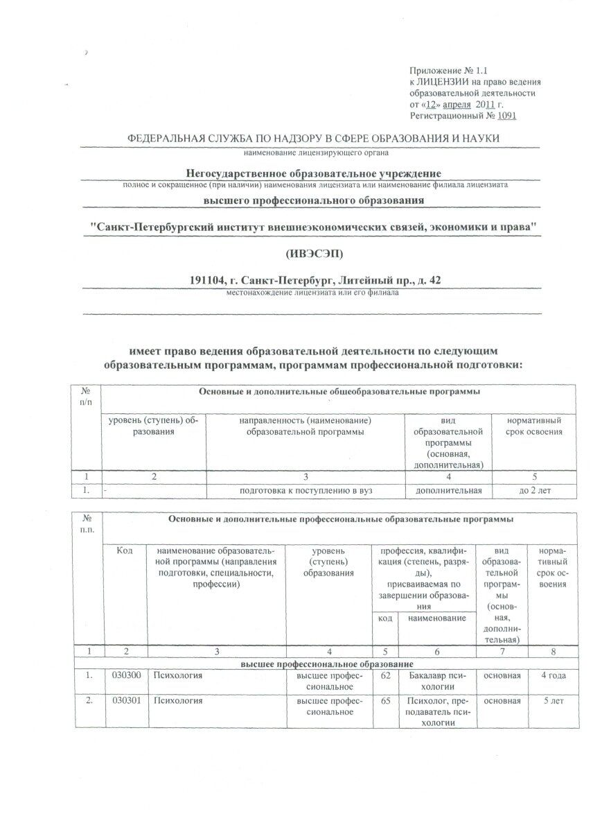 Приложение 1 стр.1 к лицензии на ведение образовательной деятельности Приложение 1 стр.1 к лицензии на ведение образовательной деятельности