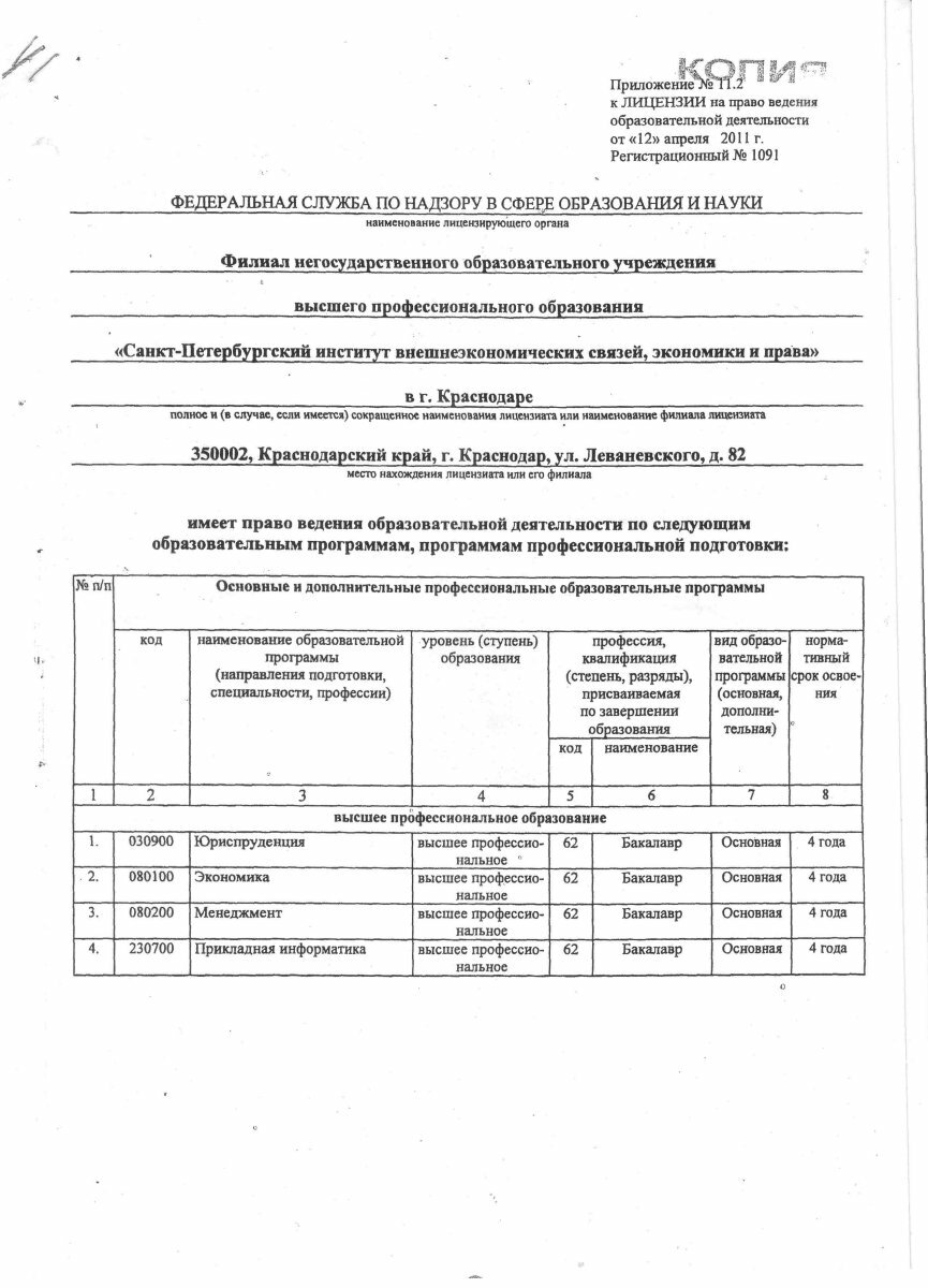 Приложение 11.2 стр. 1 к лицензии на ведение образовательной деятельности Приложение 11.2 стр. 1 к лицензии на ведение образовательной деятельности
